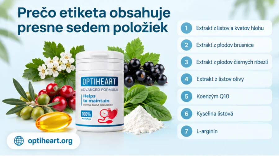 Optiheart — tobolka připravená k rannímu užití s jídlem