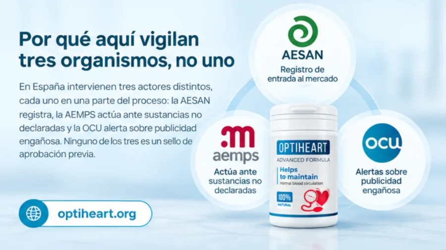 Optiheart — tobolka připravená k rannímu užití s jídlem